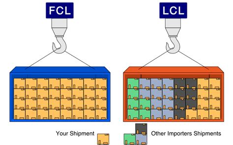 モデル Lcl Fcl Sea Freight Service 2023深センからスペインへの迅速な新しい輸送コンテナのドアツードア/ポート ...