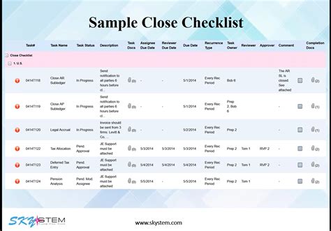 The Secrets To Creating and Perfecting the Close Checklist