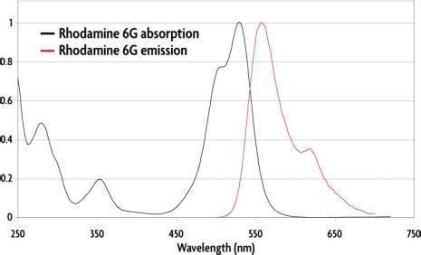 Rhodamine 6G - Alchetron, The Free Social Encyclopedia