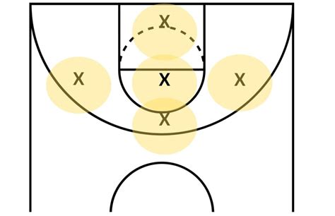 What is Zone Defense in Basketball? (Read this First) - SquareupHoops.com