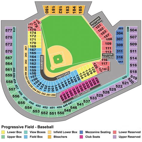 Cleveland Guardians Opening Day Tickets 2022 Progressive Field