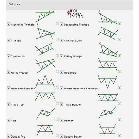 Trading Chart Patterns | Candlestick patterns, Candlestick patterns cheat sheet, Trading charts