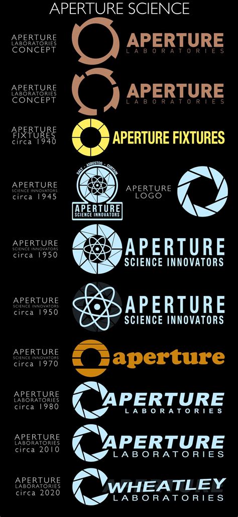 Aperture Logos by Zeptozephyr on deviantART | Aperture science ...