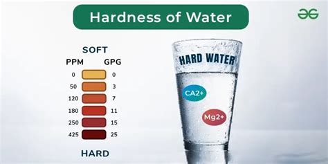 Methods to Remove Permanent Hardness of Water - GeeksforGeeks