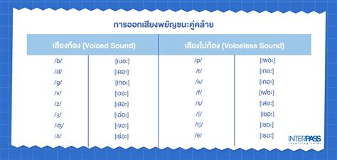 หรือเทียบเท่าภาษาอังกฤษ: การเปรียบเทียบภาษาอังกฤษแบบไม่มีเครื่องหมาย ...