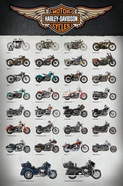 Harley Davidson - evolution Póster, Lámina | Compra en EuroPosters.es ...