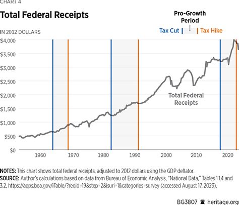 Five Rules for Fiscally Responsible, Pro-Growth Tax Reform | The Heritage Foundation