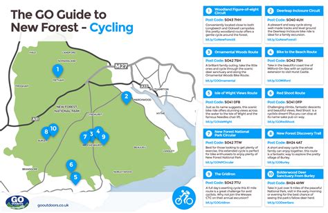 New Forest Cycle Map – Verjaardag Vrouw 2020