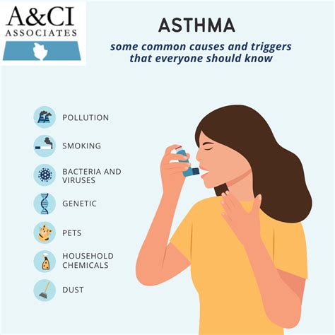 Asthma Specialist Pittsburgh | Allergy and Clinical