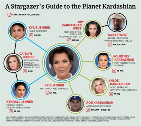 Kylie Jenner Is Self-Made? People Slam Forbes | The Guardian Nigeria ...