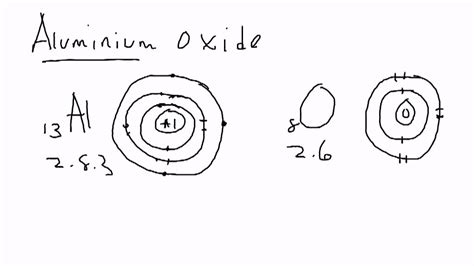 Aluminum Electron Dot Diagram