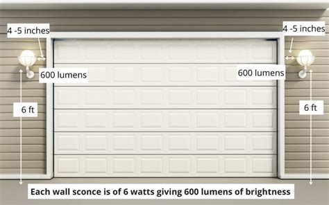 Garage lighting layout: A step-by-step-guide.