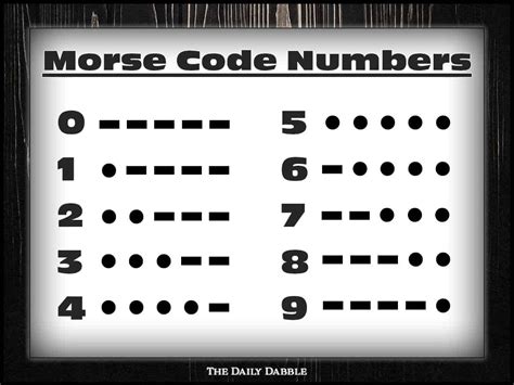 Morse Code Translator: Morse Decoder | The Daily Dabble in 2023 | Coding, Morse code, Morse code ...