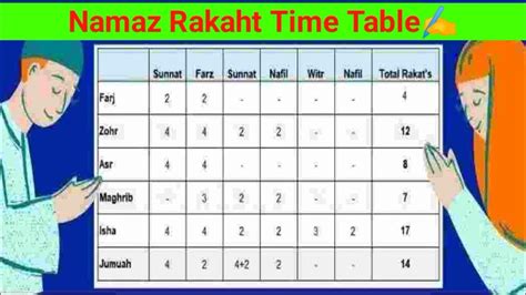 Namaz Rakaht Time Table Islamic prayer times Fajr Dhuhr Asr Maghrib ...