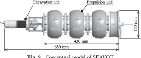 Figure 2 from Development of Seafloor Drilling Robot based on Earthworm Locomotion | Semantic ...