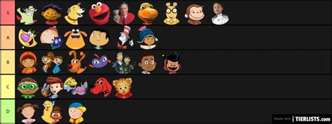 PBS Kids shows or something Tier List Maker - TierLists.com