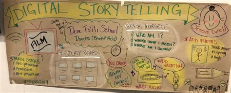 Developing Digital Competency through Digital Storytelling - LEARN Blog - learning from each ...