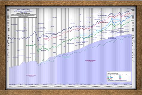 Stock Market Posters - | Securities Research Company