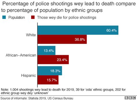 George Floyd death: Three ways African-Americans dey suffer unfair ...