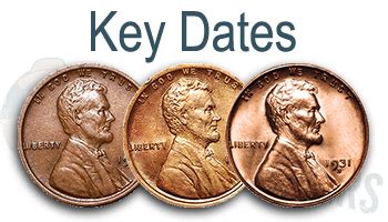 Wheat Penny Key Dates Every Collector Should Know | Key & Semi Key ...