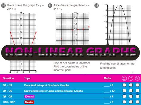 Non-Linear Graphs Worksheet + Answers (Foundation GCSE) | Teaching ...