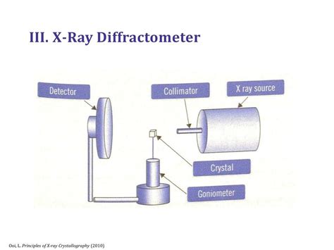 PPT - X-Ray Diffraction PowerPoint Presentation, free download - ID:2865878