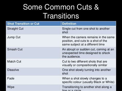 Types Of Editing Transitions In Film: A Complete Guide