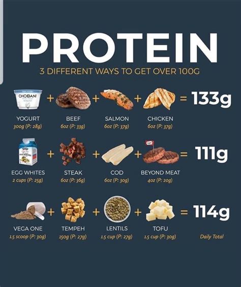 High Protein Chart 4 | Food to gain muscle, High protein recipes ...