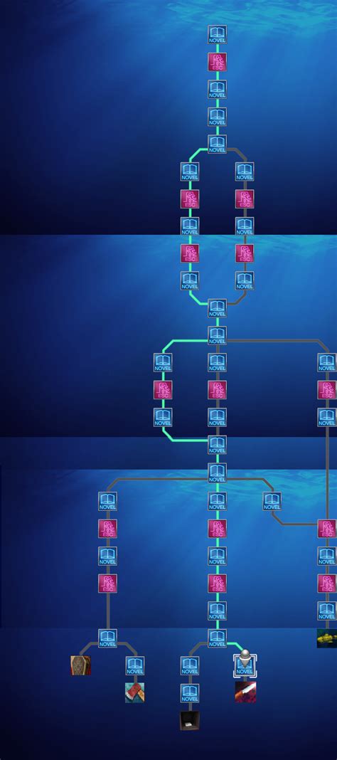 The 999 FLOWchart but there's no true ending and it's sloppily edited as seen by the background ...