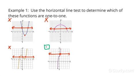 Horizontal Line Test