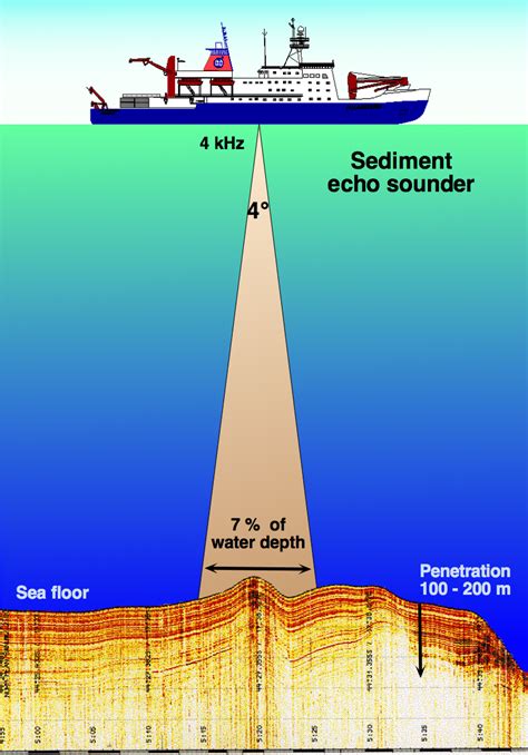 File:Sediment echo-sounder hg.png - Wikipedia