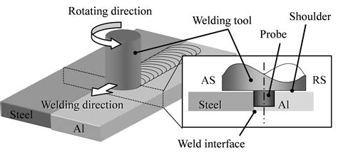 Friction Welding - Advantages And Disadvantages - Mechanical Education