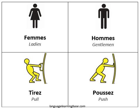 Signs in French - learn French,vocabulary,french,signs