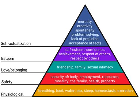 10 Signs Of Low Self Esteem And How To Gain Confidence | lifehack