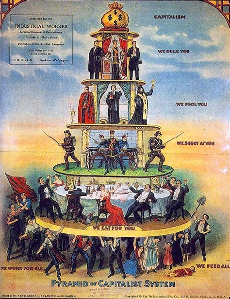 Pyramid of Capitalist System - Wikipedia