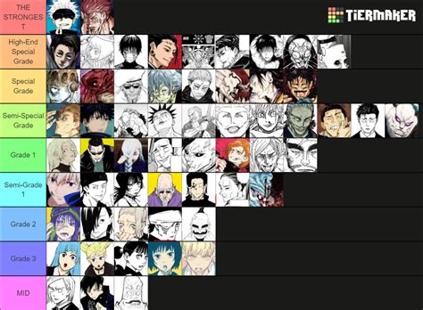 Create A Jujutsu Kaisen Power Level Ranking Anime Tier List Tiermaker ...