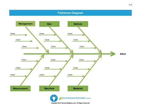 43 Great Fishbone Diagram Templates & Examples [Word, Excel]