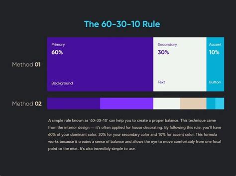 What is 60-30-10 Rule? | FlowMapp design blog