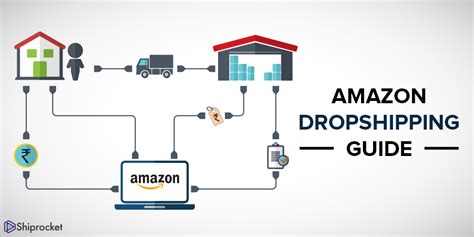 The Ultimate Guide to Dropshipping on Amazon -Shiprocket