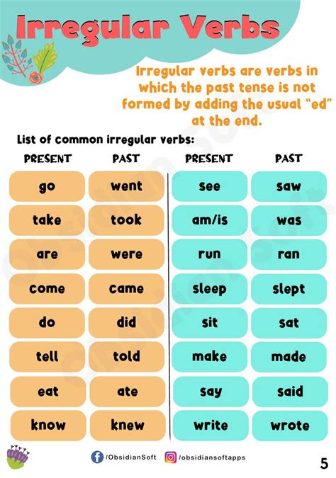 Verbs and Tenses for Grade 1 | Simple past verbs, Simple past tense ...