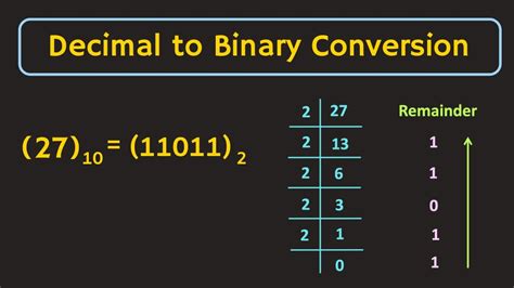 Decimal To Binary Chart