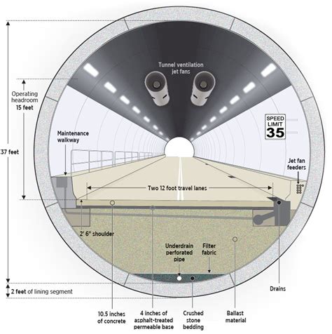 Graphic: PortMiami's new tunnel