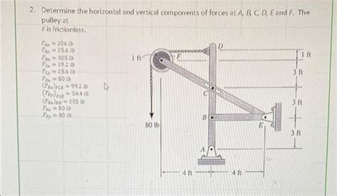 Solved 2. Determine the horizontal and vertical components | Chegg.com