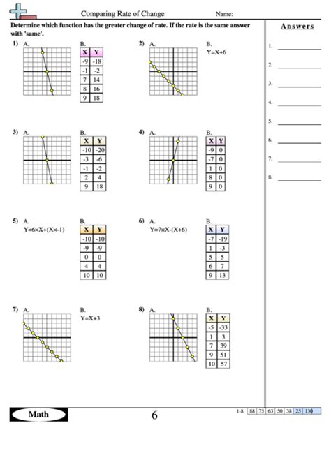 Comparing Rate Of Change - Function Worksheet With Answers printable ...