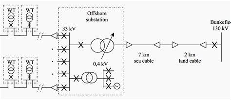 [DIAGRAM] Hydro Power Plant Layout Diagram - MYDIAGRAM.ONLINE