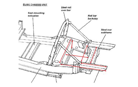 Lotus Elise engine compartment measurements - Projects & Restorations ...