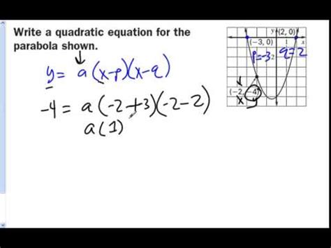 Slope Intercept Form Quadratic Equation Ten Doubts You Should Clarify ...