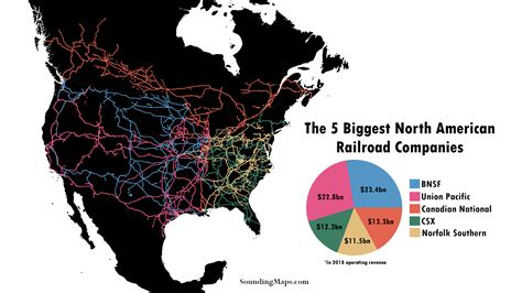 The 5 Biggest Railroads in North America - Sounding Maps