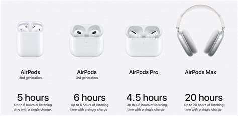 How to increase AirPods battery life | Mid Atlantic Consulting Blog