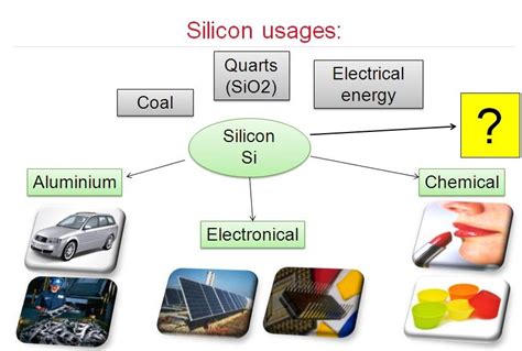 Uses Of Silicon